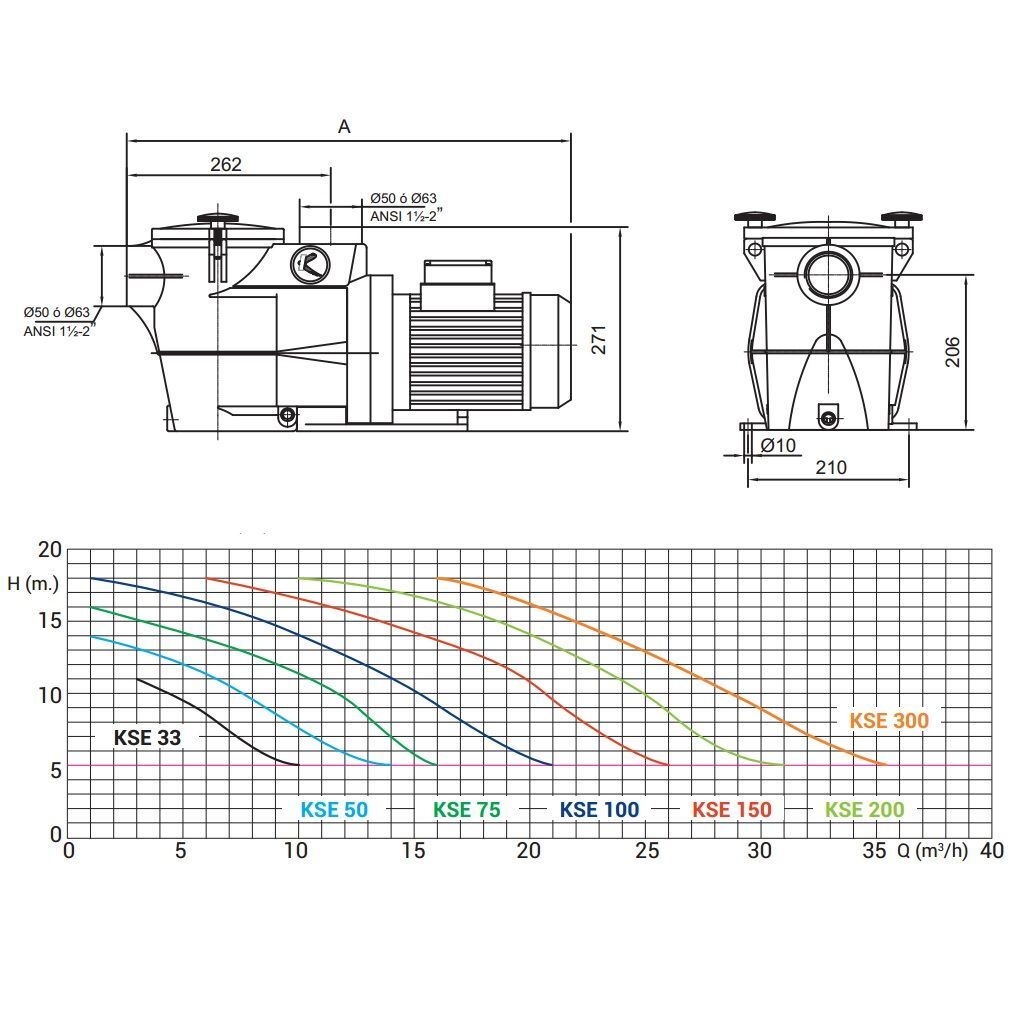 Насос Kripsol KSE 150 T1 IE3 (380V, пф, 21,9m3/h*10m, 1,6kW, 1,5HP)