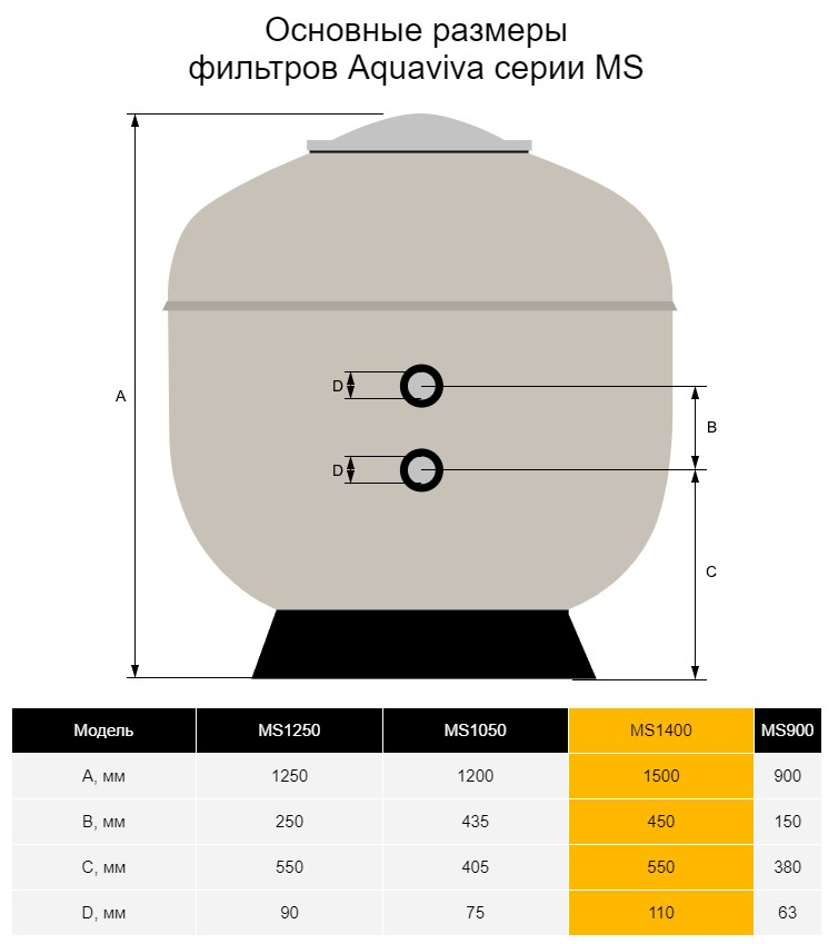 Фильтр Aquaviva MS1400 (77 м3/ч, D1400)