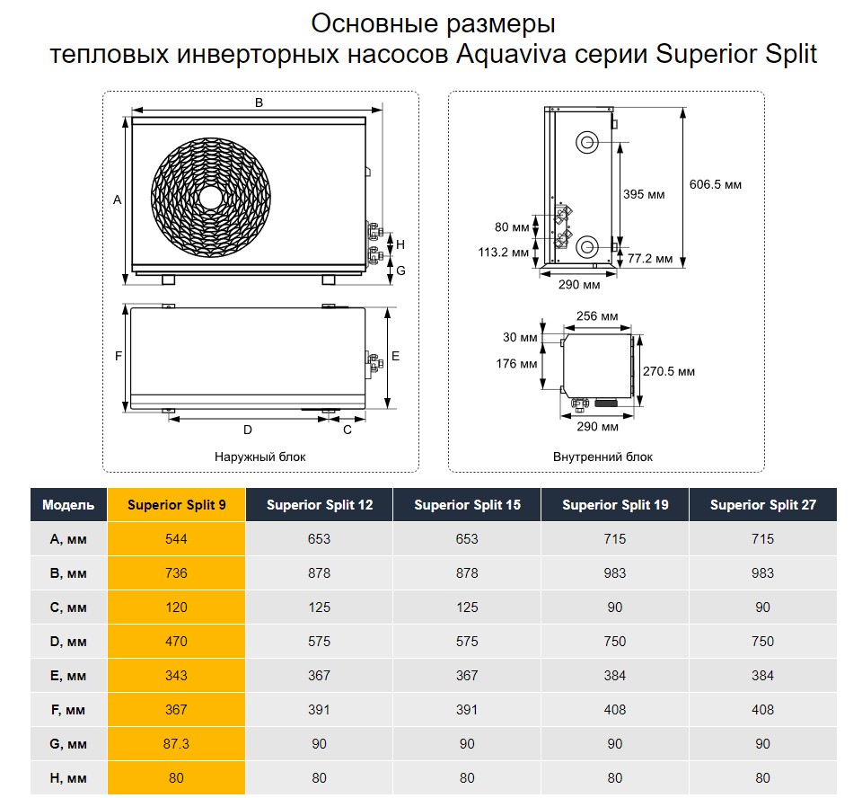Тепловой инверторный насос Aquaviva Superior Split 9 (9.03 кВт)