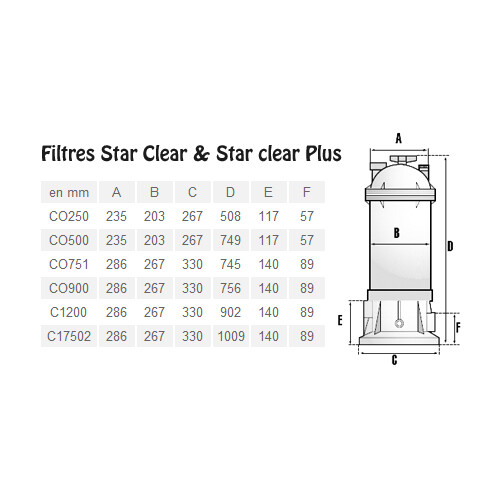 Фильтр картриджный Hayward Star Clear C500