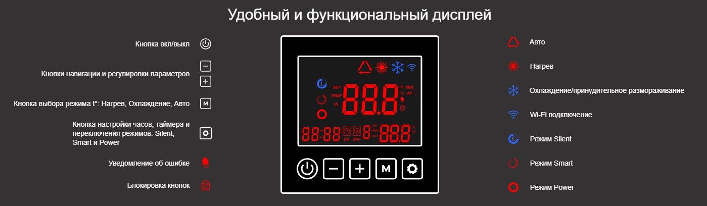 Тепловой насос Aquaviva Model 7 инвертор (15-30 м3, тепло /холод, 7,2 кВт, -10С, WiFi)