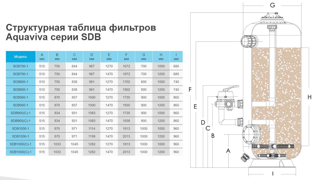 Фильтр глубокой загрузки Aquaviva SDB800 (20 м3/ч)