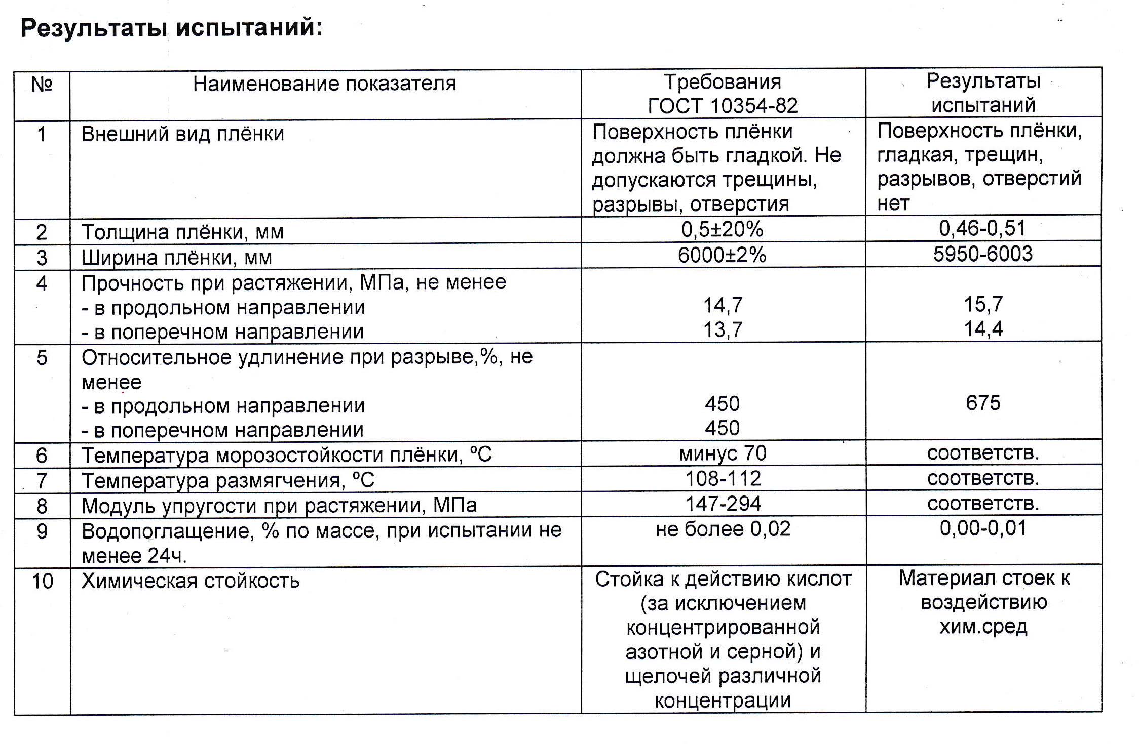 Прудовая пленка гидроизоляционная шир. 6м (Россия)