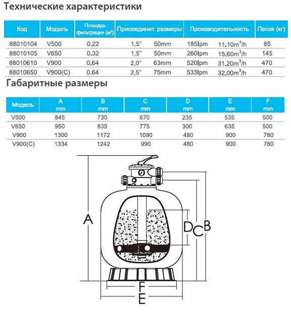 Фильтр бобинный ABLETECH V 900C d900 мм, 32 m3/h