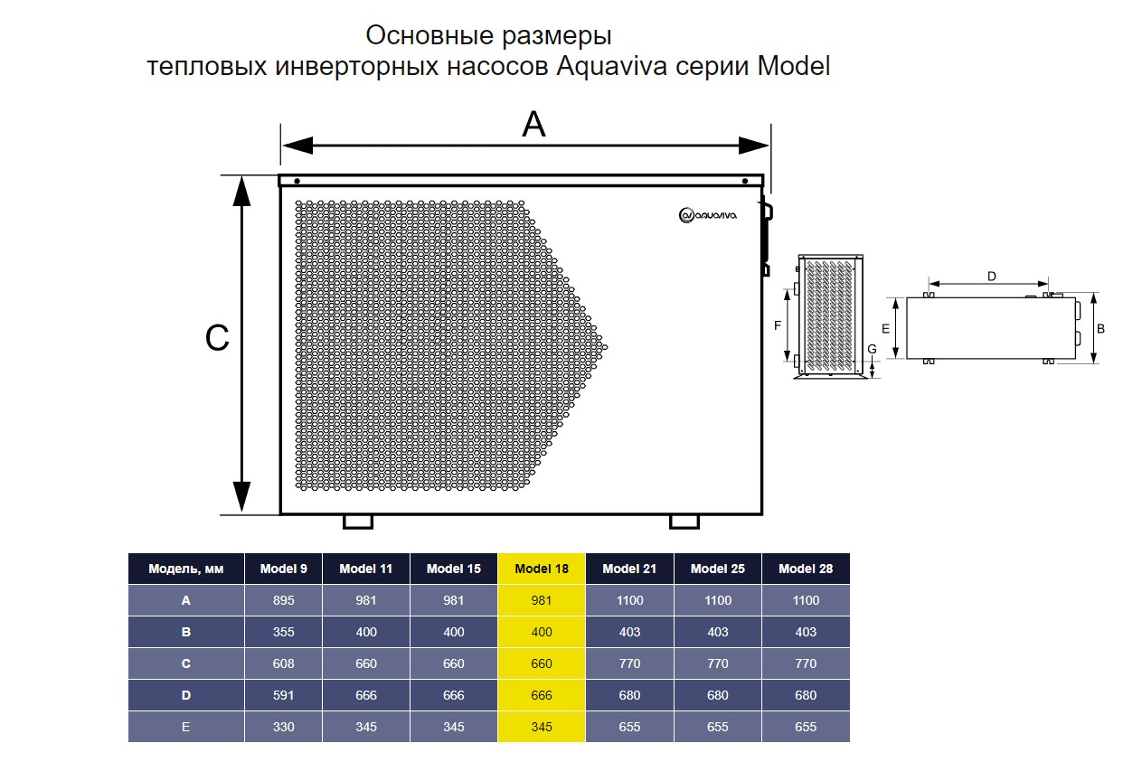 Тепловой насос Aquaviva Model 18 инвертор (45-90 м3, тепло /холод, 18 кВт, -10С, WiFi)