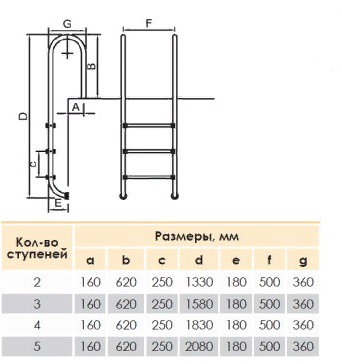 Лестница ABLETECH CLASSIC 200 NMU215-SR анти-слип