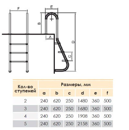 Лестница для облегчённого спуска HIDROTERMAL MUS515 антислип AISI-304 (HT