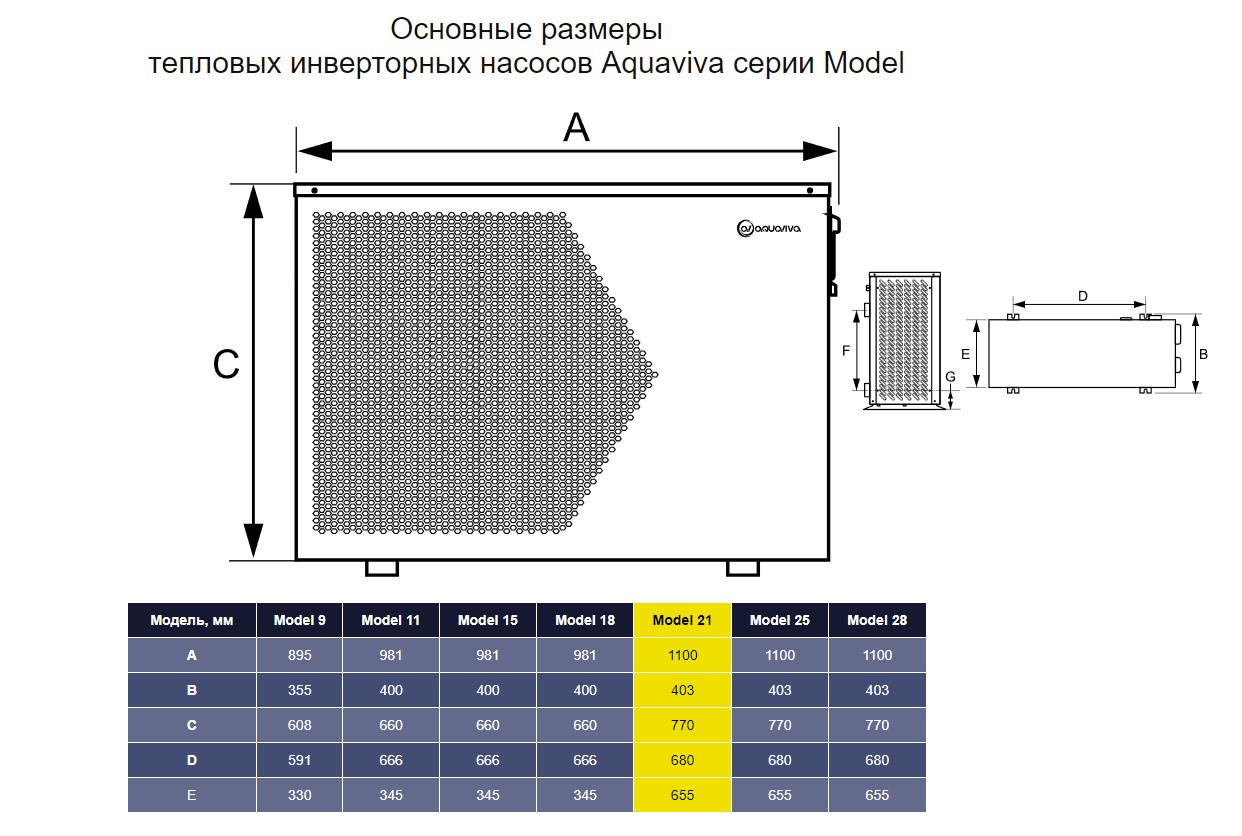 Тепловой насос Aquaviva Model 21Т инвертор (50-95 м3, тепло /холод, 21,2 кВт, -10С, WiFi)