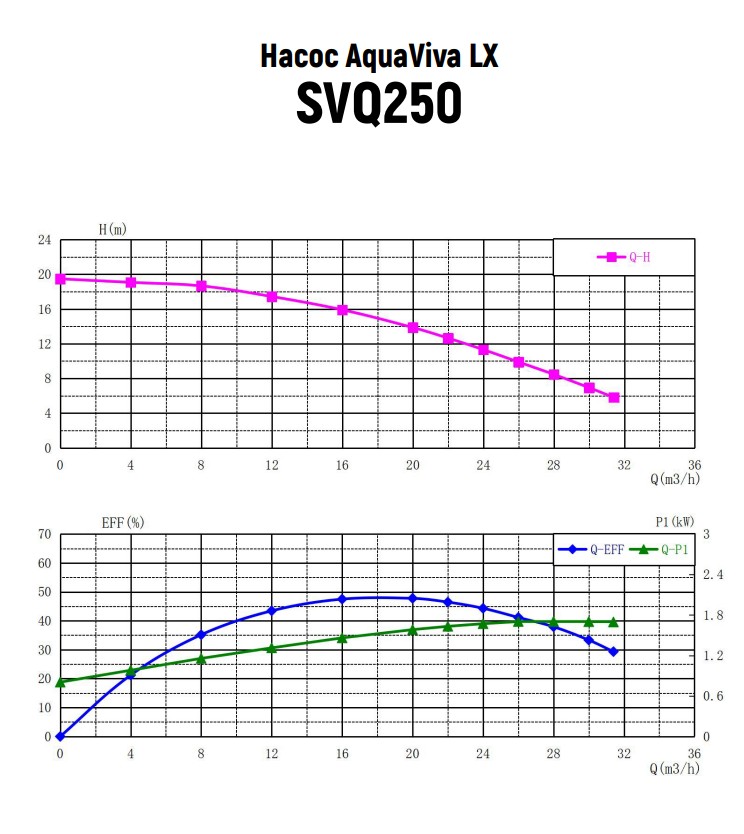 Насос AquaViva LX SVQ250M (220V,пф. 20m3/h*14m, 1.85kW, 2.5HP)