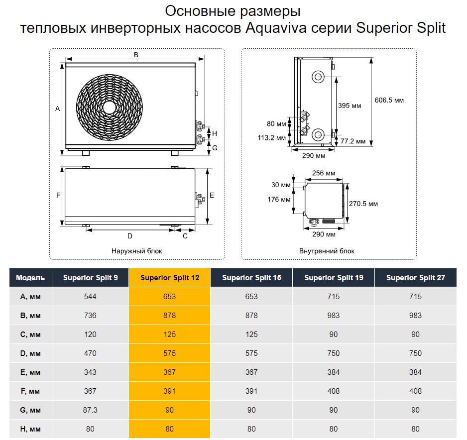Тепловой инверторный насос Aquaviva Superior Split 12 (12.02 кВт)