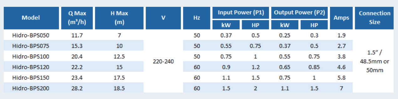 Насос VOLCAN BPS050 0,37 kW, 0,5 HP, 220 V, 10 m3/h