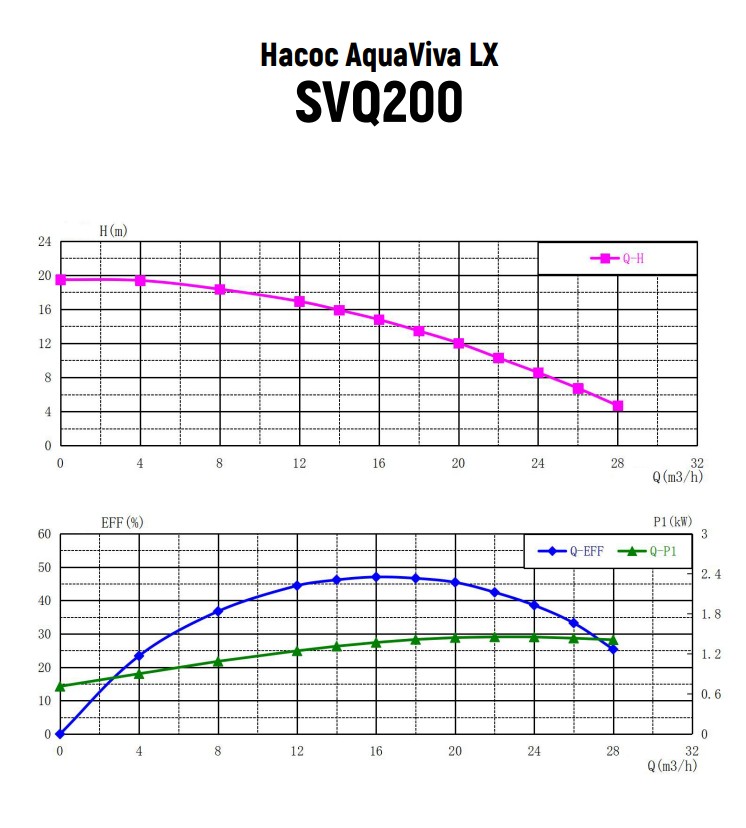 Насос AquaViva LX SVQ200M (220V,пф. 20m3/h*12m, 1.5kW, 2HP)