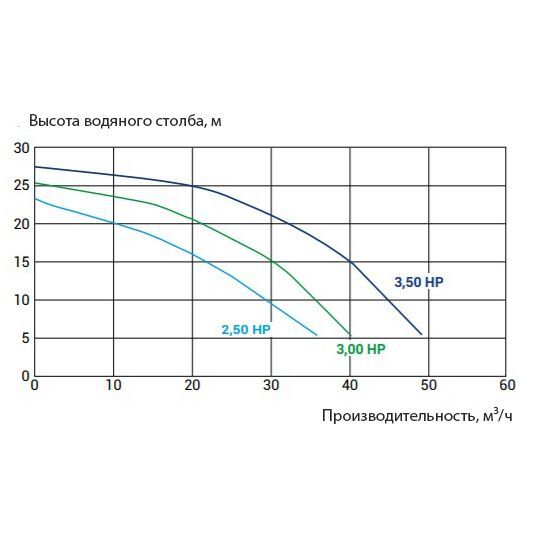 Насос для бассейн Kripsol KPR 300 T1 IE3