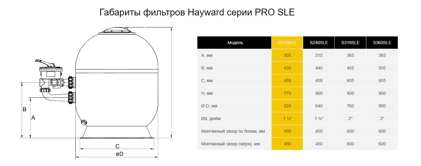 Фильтр Hayward PRO S210SLE (10 м3/ч, D520)