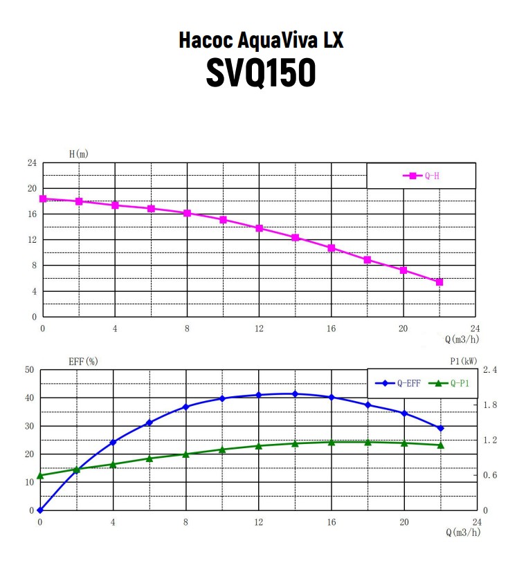Насос AquaViva LX SVQ150M (220V, 14m3/h*12m, 1.1kW, 1.5HP)