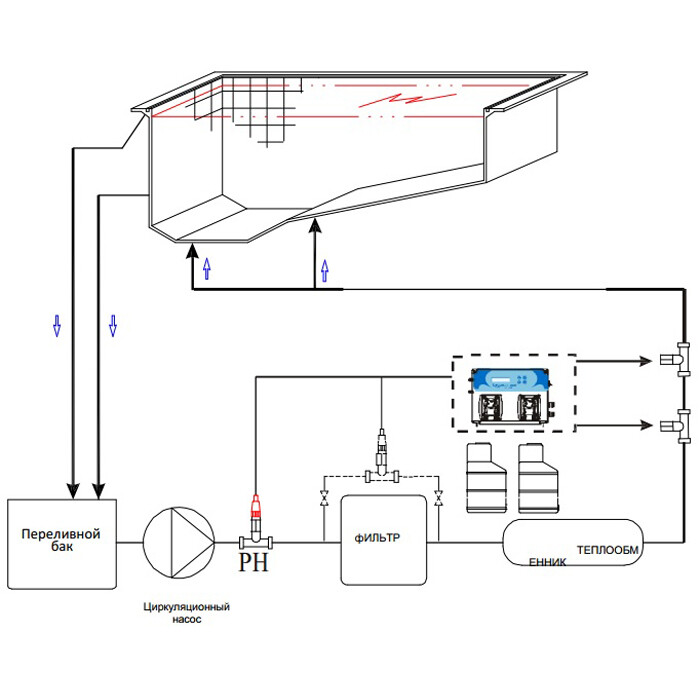 Система перистальтических дозирующих насосов Aquaviva PH+H2O2 1.5л/ч + набор PH