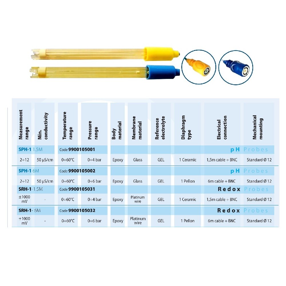 Комплект AquaViva для измерения PH (PH-Электрод, буферный раствор 4pH-7pH) (9900102012) Комплект AquaViva для измерения PH (PH-Электрод, буферный раствор 4pH-7pH) (9900102012)