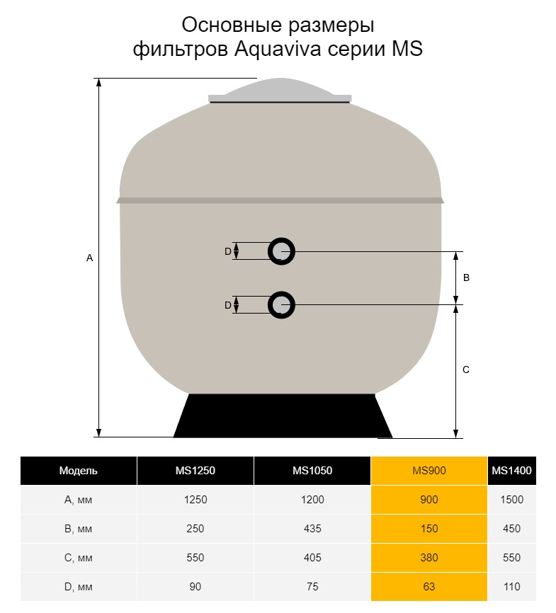 Фильтр Aquaviva MS900 (31.5 м3/ч, D900)