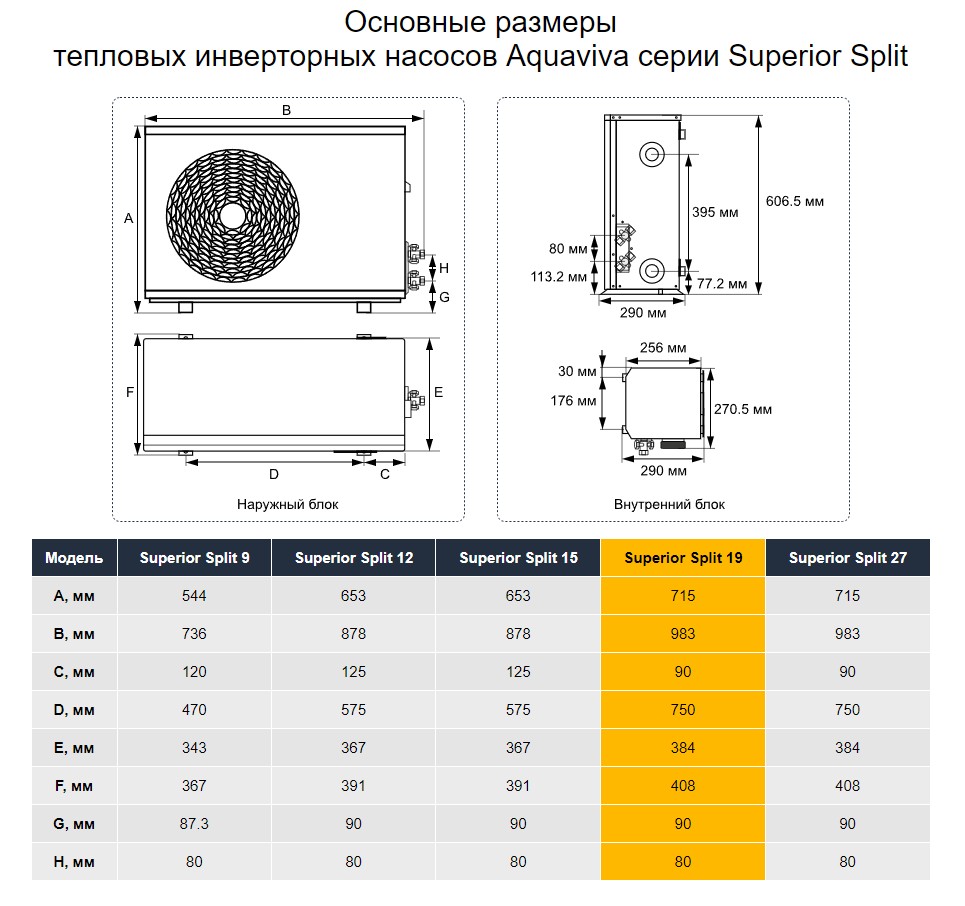 Тепловой инверторный насос Aquaviva Superior Split 19 (19.21 кВт)