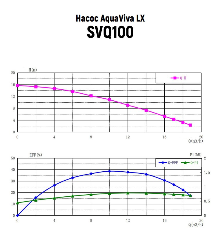 Насос AquaViva LX SVQ100M (220V, 11m3/h*10m, 0.75kW, 1HP)