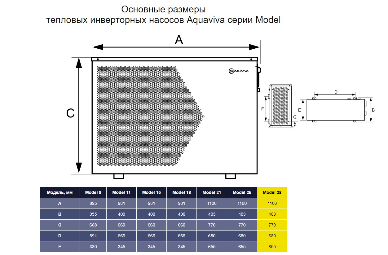 Тепловой насос Aquaviva Model 28Т инвертор (65-120 м3, тепло /холод, 28,1 кВт, -10С, WiFi)