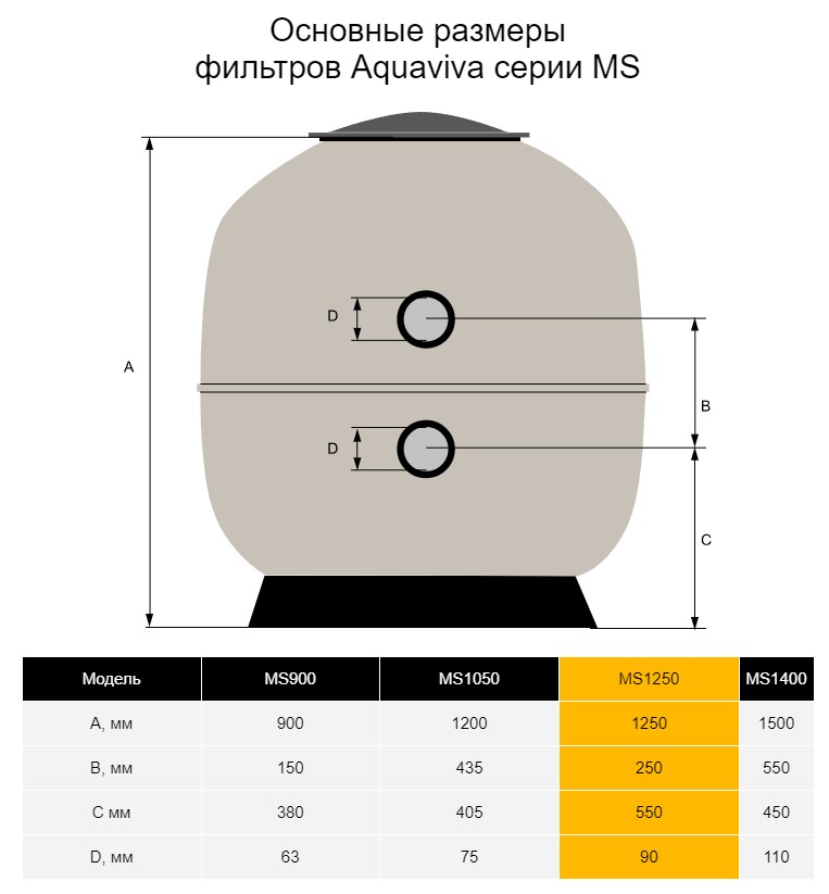 Фильтр Aquaviva MS1250 (56 м3/ч, D1250)