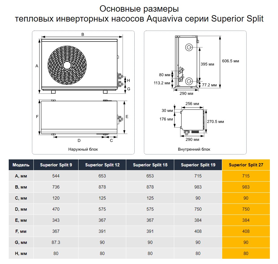Тепловой инверторный насос Aquaviva Superior Split 27 (27.28 кВт)