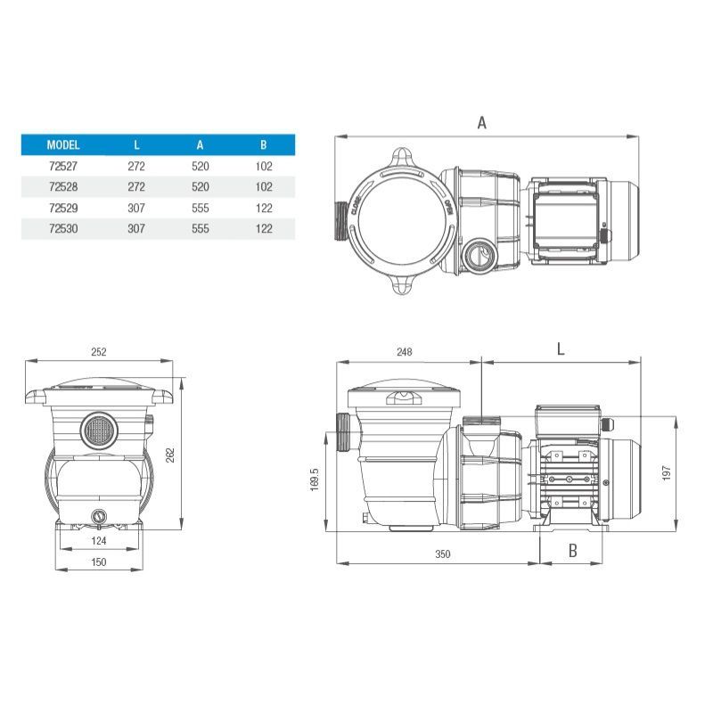 Насос Poolline 72528 (15.9м3/ч, 0.6кВт) бассейн до 50м3