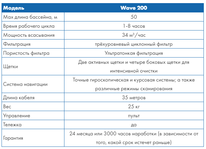 Характеристики DOLPHIN WAVE 200 XL
