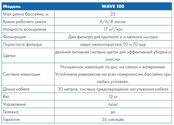 Характеристики DOLPHIN WAVE 100